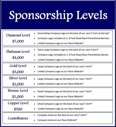 sponsor levels for nonprofits